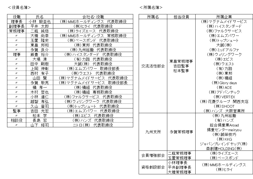 役員・委員会名簿